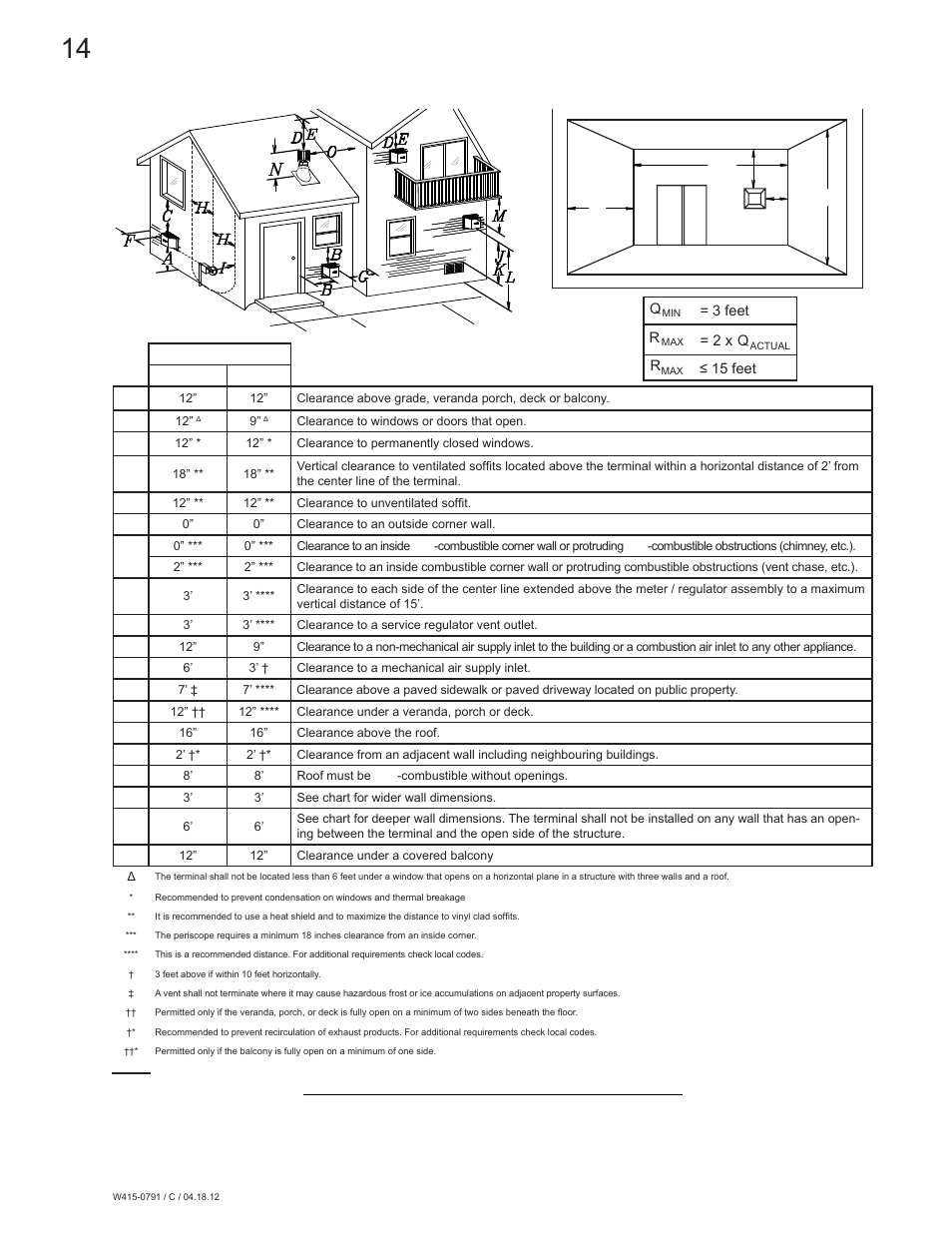 4 vent terminal clearances | Continental Fireplaces CDVS600 User Manual | Page 14 / 56