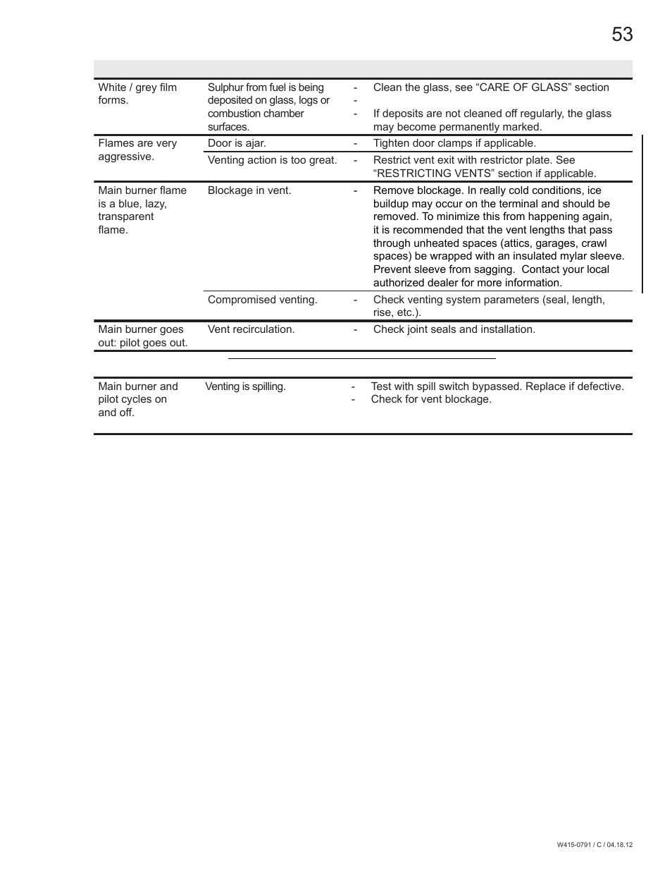 Continental Fireplaces CDVS600 User Manual | Page 53 / 56