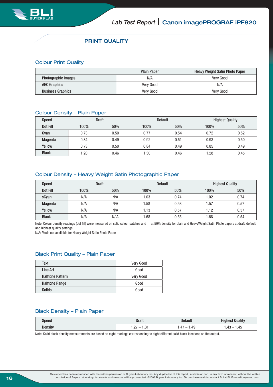 Lab test report, Canon imageprograf ipf820 | Canon Wide-Format Colour Inkjet Printer iPF820 User Manual | Page 16 / 18