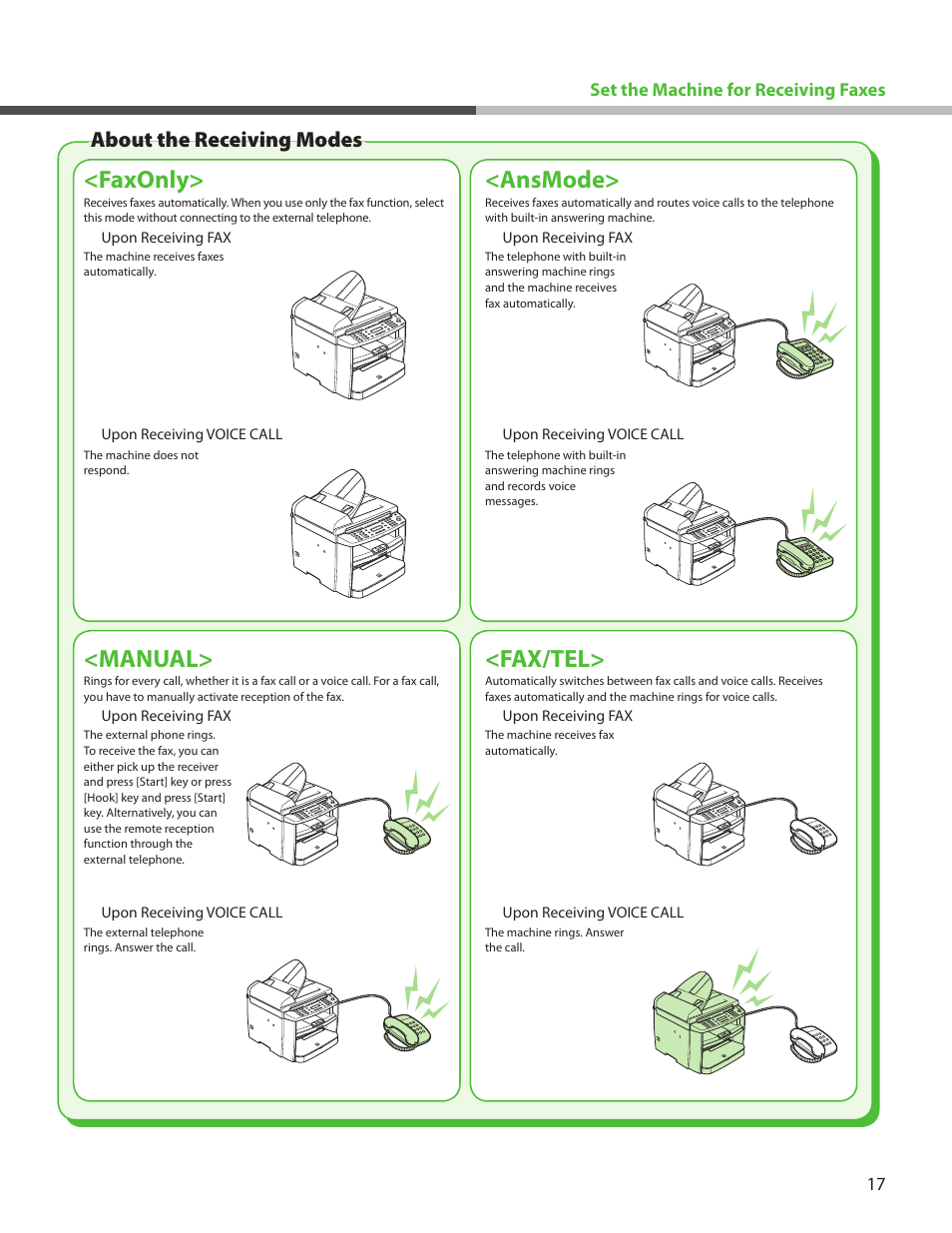 About the receiving modes, Faxonly> <ansmode, Manual> <fax/tel | Canon ImageCLASS MF4270 User Manual | Page 19 / 36