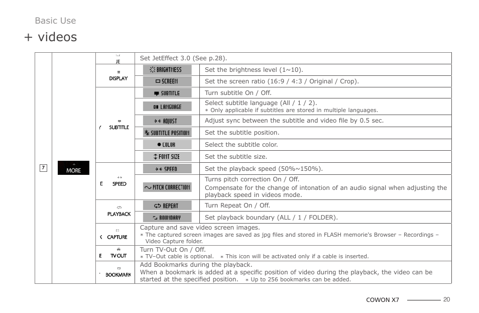 Videos | COWON X7 User Manual | Page 20 / 44