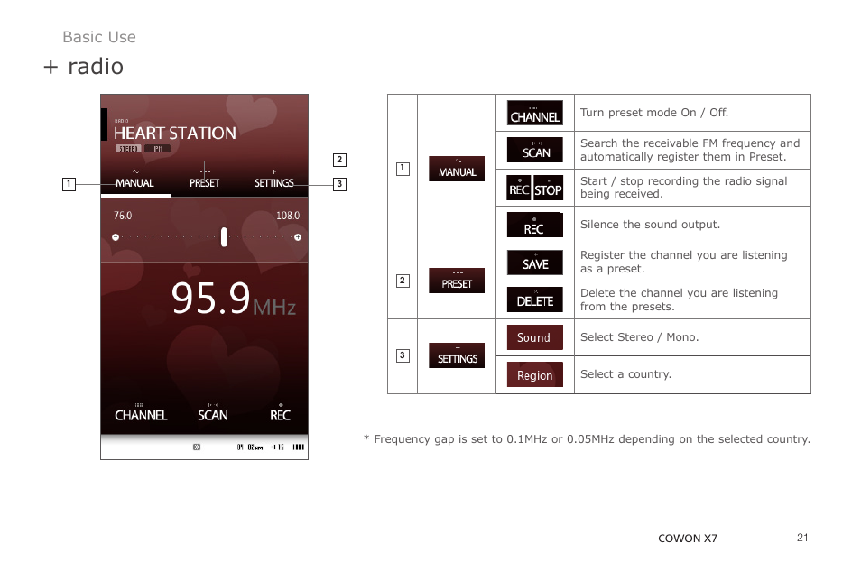 Radio | COWON X7 User Manual | Page 21 / 44