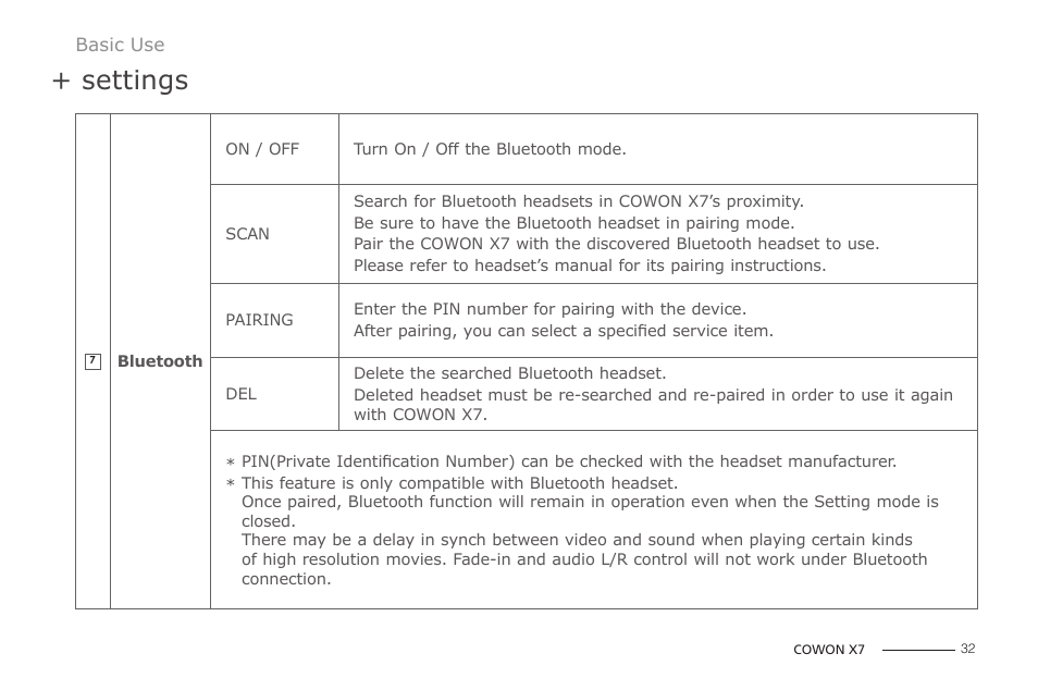 Settings | COWON X7 User Manual | Page 32 / 44