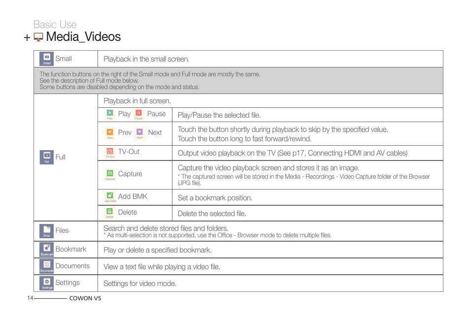 Media_videos, Basic use | COWON V5 User Manual | Page 14 / 50