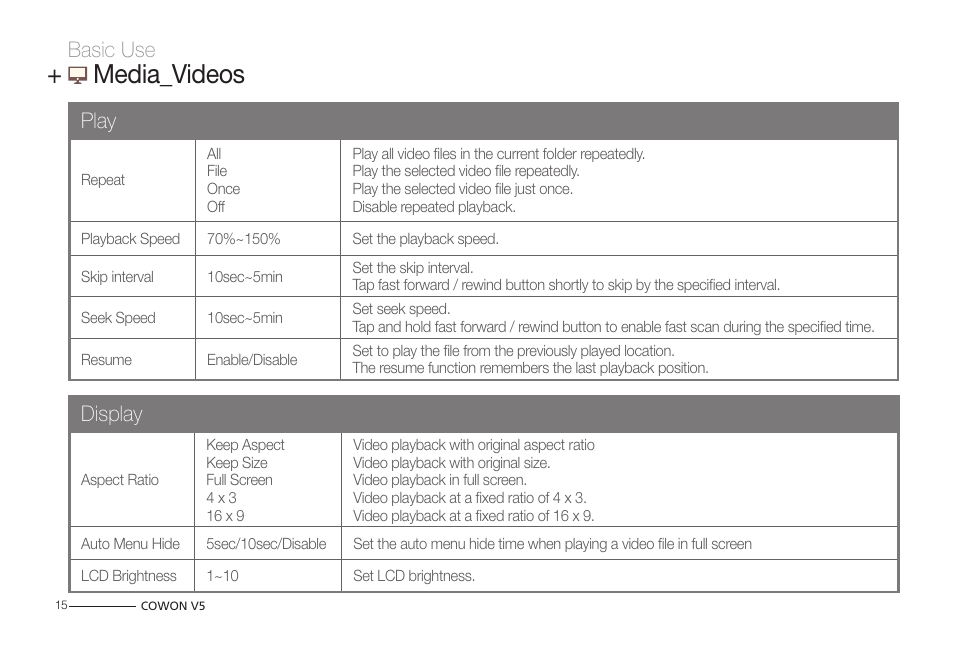 Media_videos, Play, Display | Basic use | COWON V5 User Manual | Page 15 / 50