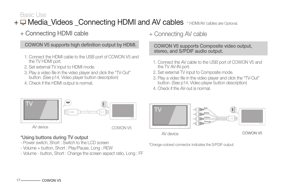 Media_videos _connecting hdmi and av cables, Connecting hdmi cable, Basic use | Connecting av cable | COWON V5 User Manual | Page 17 / 50
