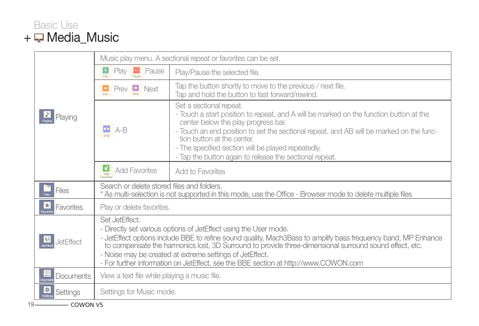Media_music, Basic use | COWON V5 User Manual | Page 19 / 50