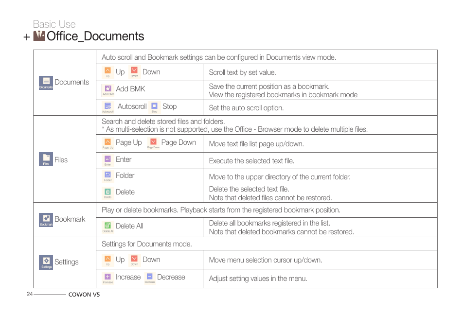 Office_documents, Basic use | COWON V5 User Manual | Page 24 / 50