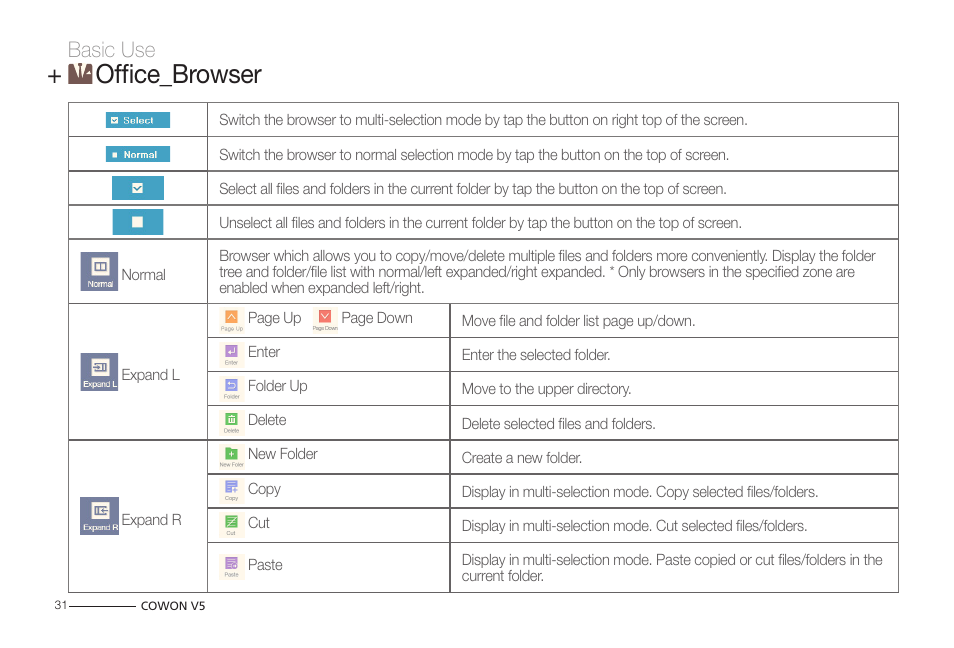 Office_browser, Basic use | COWON V5 User Manual | Page 31 / 50
