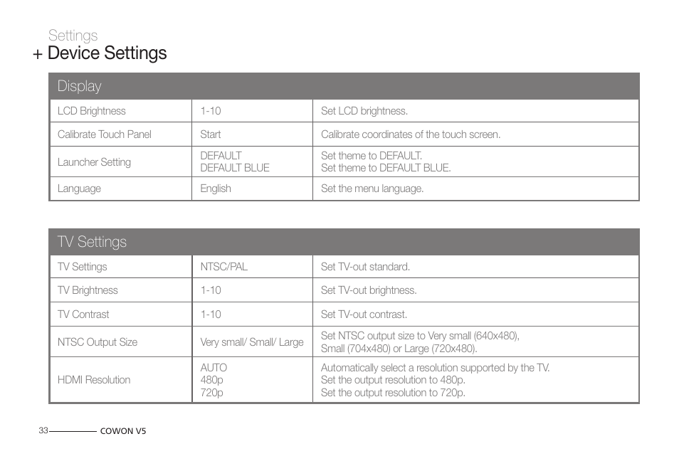 Device settings, Display, Tv settings | Settings | COWON V5 User Manual | Page 33 / 50