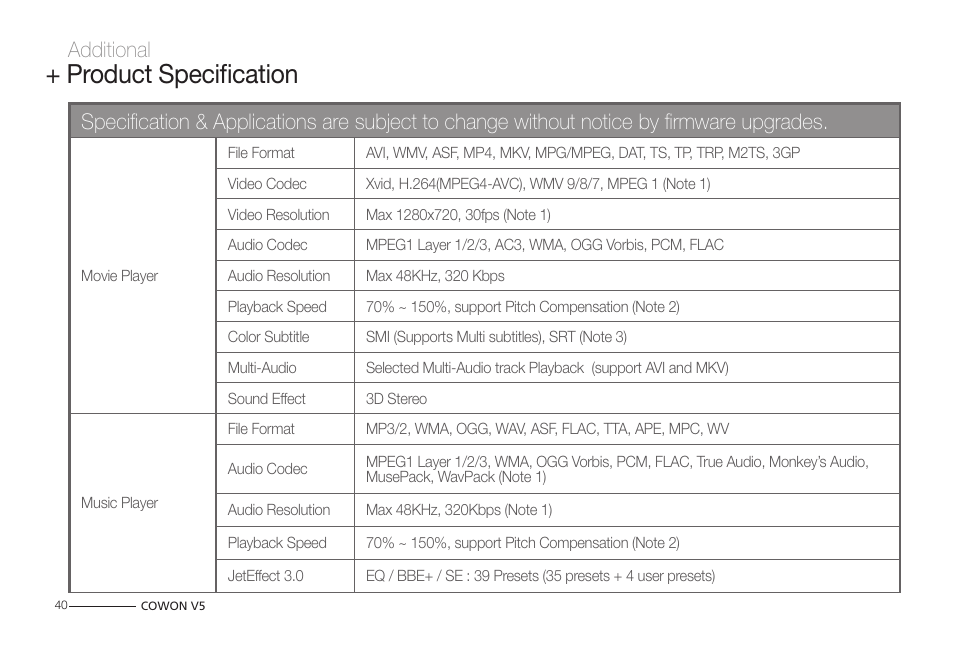 Product specification, Additional | COWON V5 User Manual | Page 40 / 50