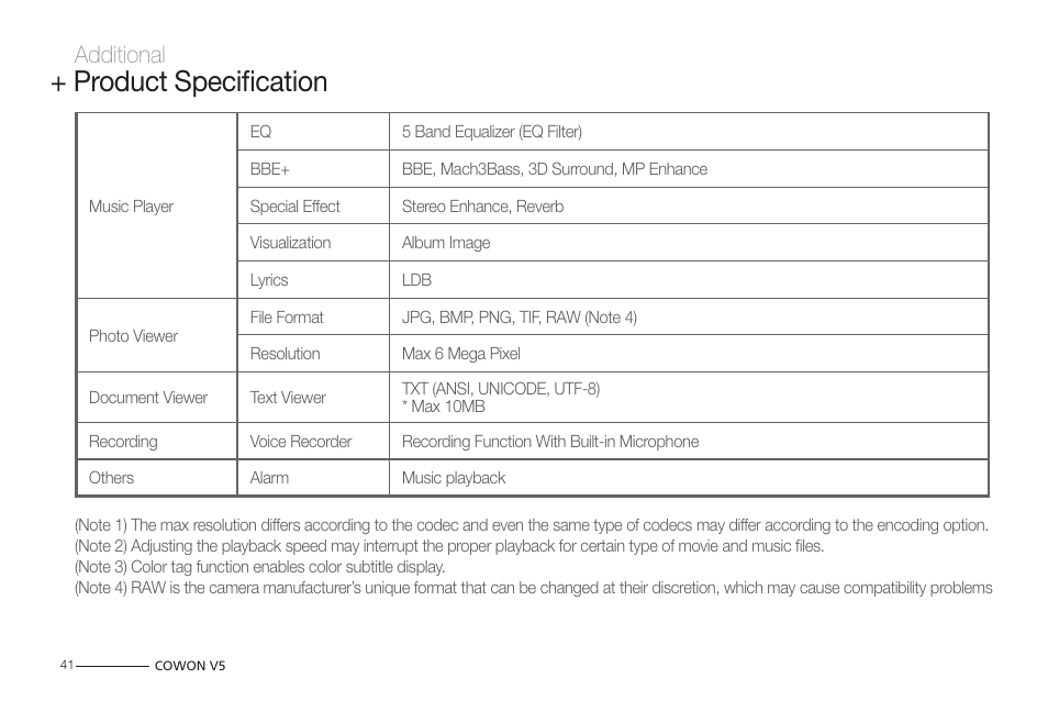Product specification, Additional | COWON V5 User Manual | Page 41 / 50