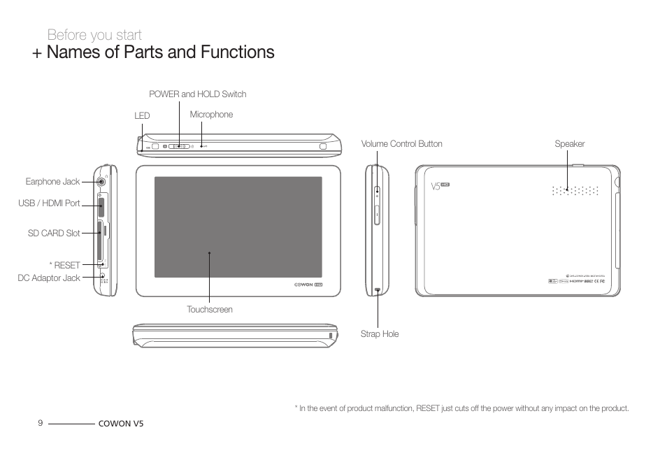 Names of parts and functions, Before you start | COWON V5 User Manual | Page 9 / 50