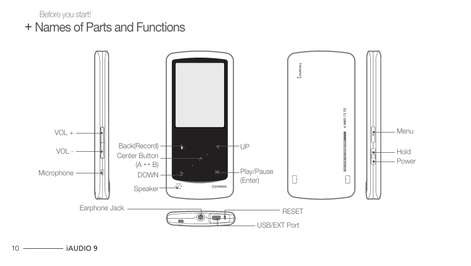 Names of parts and functions | COWON iAUDIO 9 User Manual | Page 10 / 49