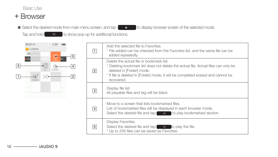 Browser | COWON iAUDIO 9 User Manual | Page 16 / 49