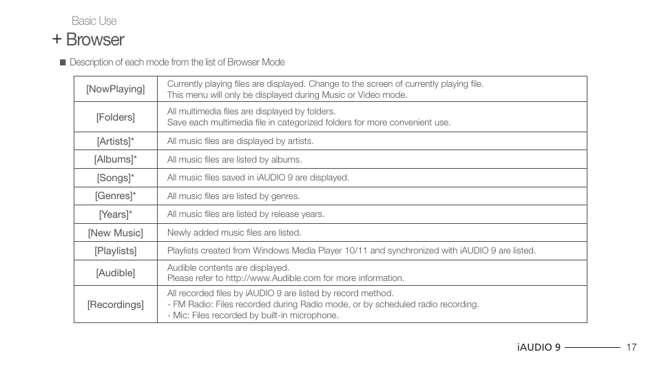 Browser | COWON iAUDIO 9 User Manual | Page 17 / 49