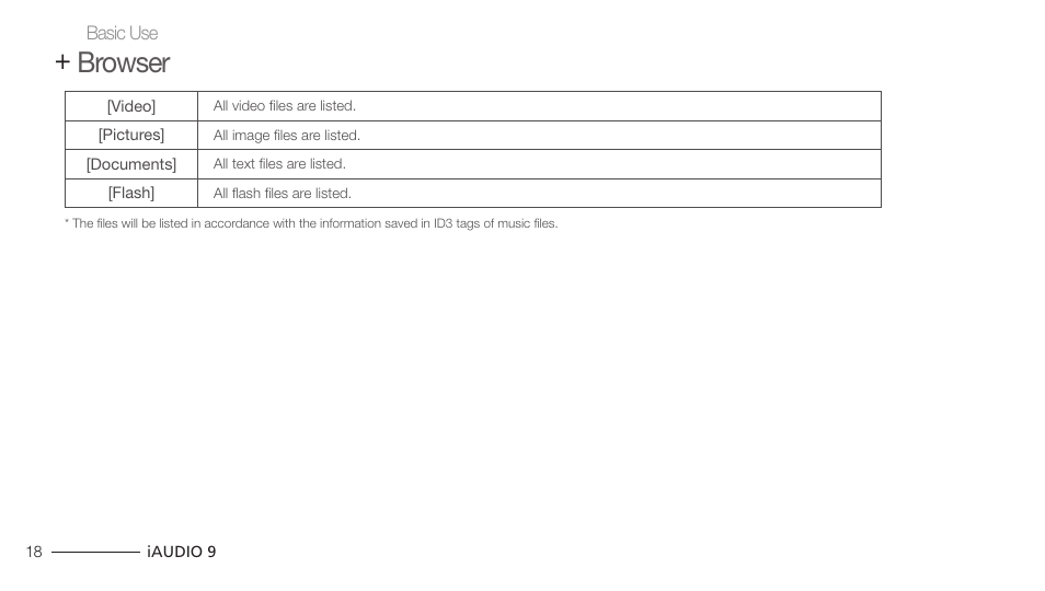 Browser | COWON iAUDIO 9 User Manual | Page 18 / 49