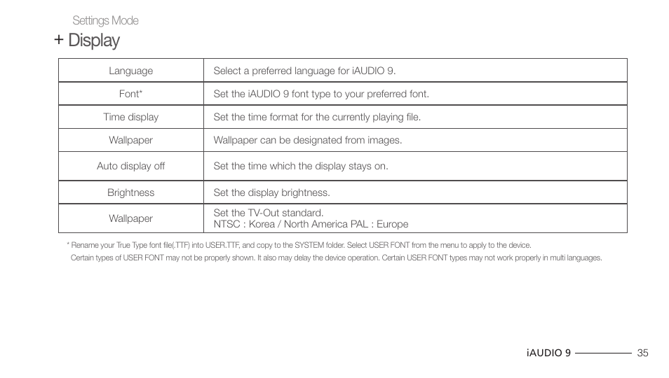 Display | COWON iAUDIO 9 User Manual | Page 35 / 49