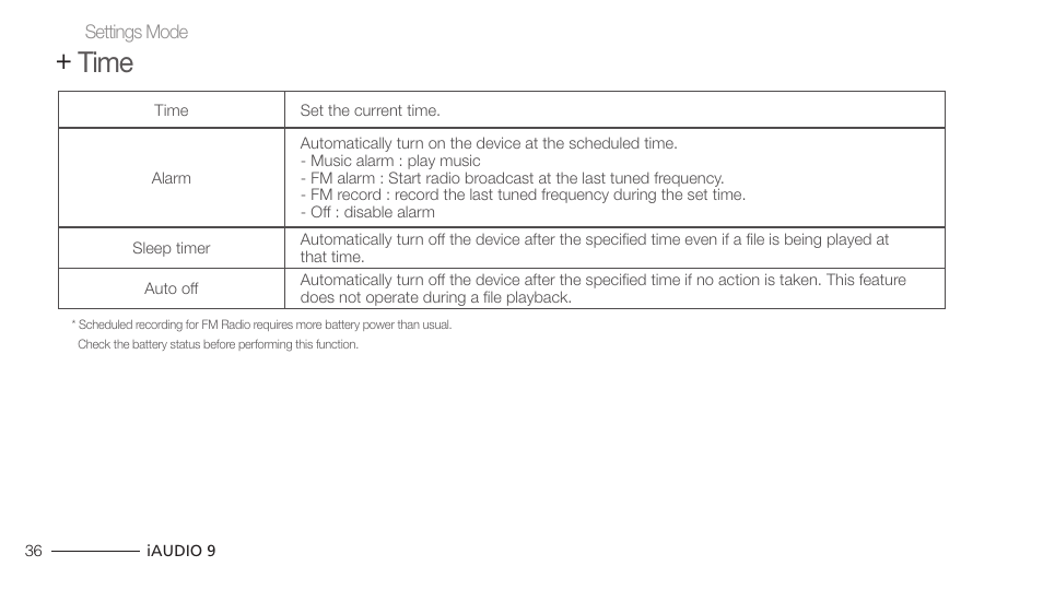 Time | COWON iAUDIO 9 User Manual | Page 36 / 49