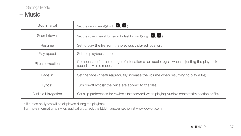 Music | COWON iAUDIO 9 User Manual | Page 37 / 49