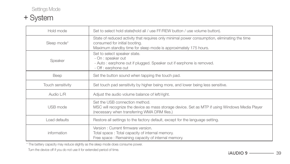 System | COWON iAUDIO 9 User Manual | Page 39 / 49