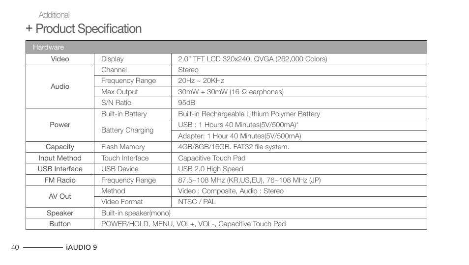 Product specification | COWON iAUDIO 9 User Manual | Page 40 / 49