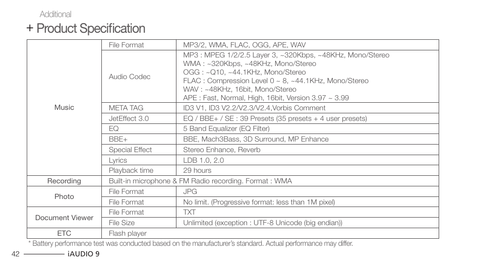 Product specification | COWON iAUDIO 9 User Manual | Page 42 / 49