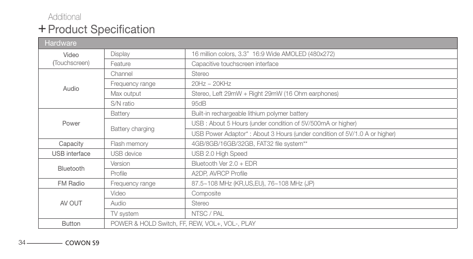 Product specification | COWON S9 User Manual | Page 34 / 45