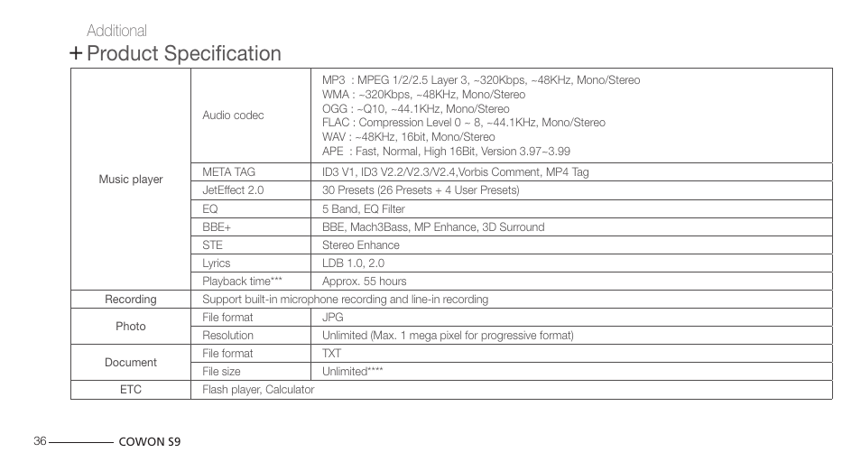Product specification | COWON S9 User Manual | Page 36 / 45