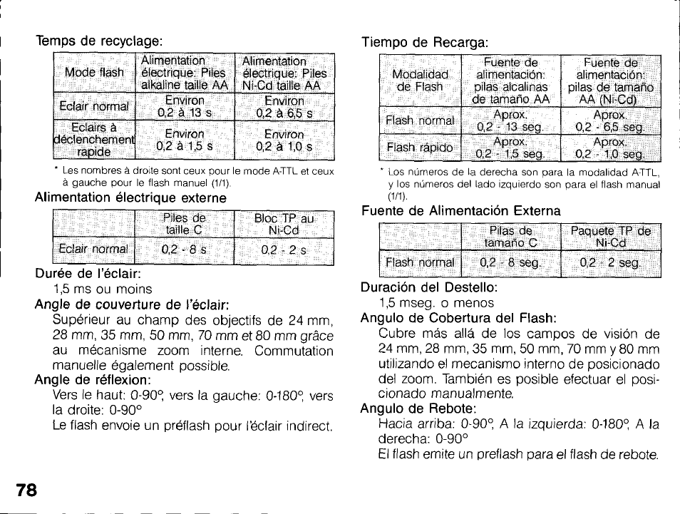 U i cu | Canon 430 EZ User Manual | Page 78 / 153