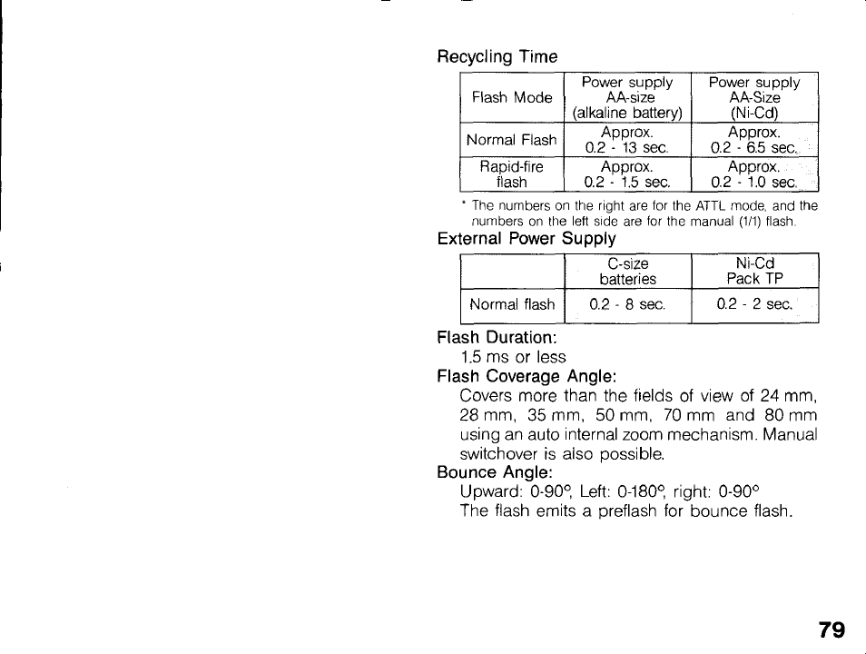 Manual mode, Ttl crn, Jumm | Canon 430 EZ User Manual | Page 79 / 153