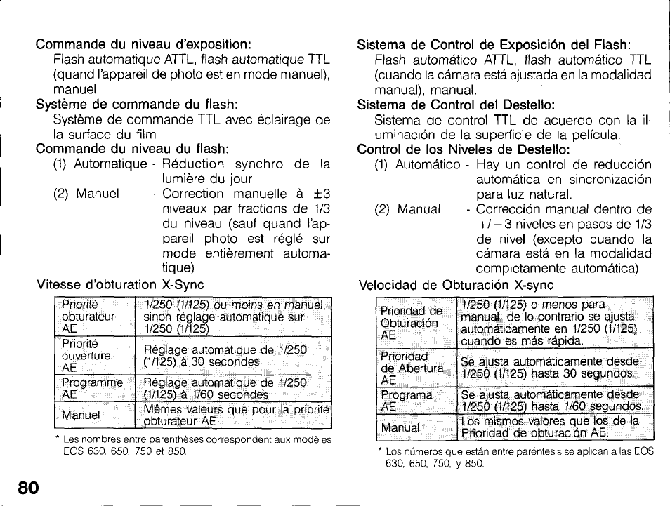 Canon 430 EZ User Manual | Page 80 / 153