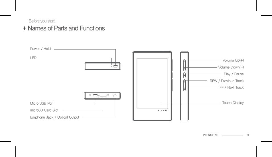 Names of parts and functions | COWON PLENUE M User Manual | Page 9 / 25