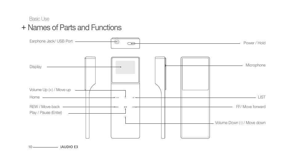 Names of parts and functions | COWON iAUDIO E3 User Manual | Page 10 / 28