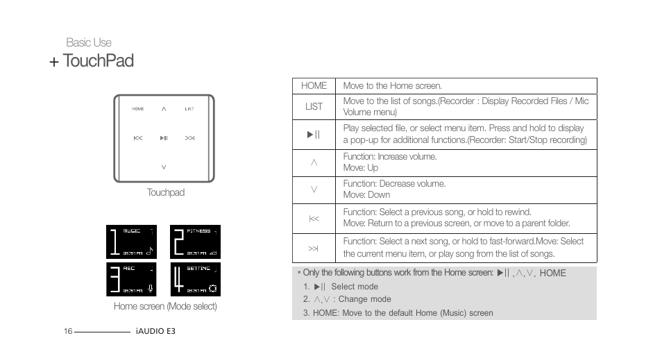 Touchpad | COWON iAUDIO E3 User Manual | Page 16 / 28