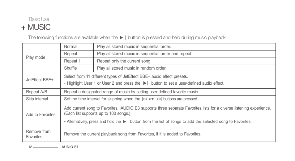 Music | COWON iAUDIO E3 User Manual | Page 18 / 28