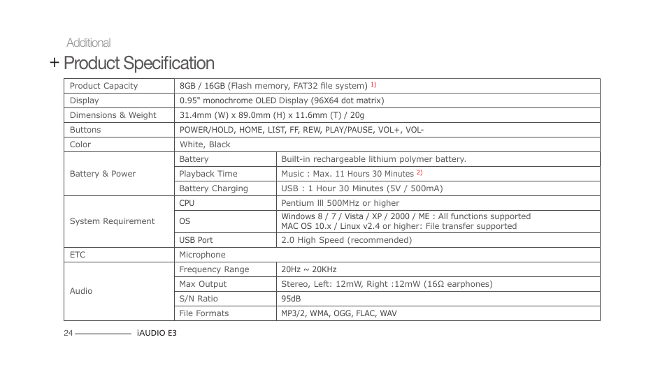 Product specification, Additional | COWON iAUDIO E3 User Manual | Page 24 / 28