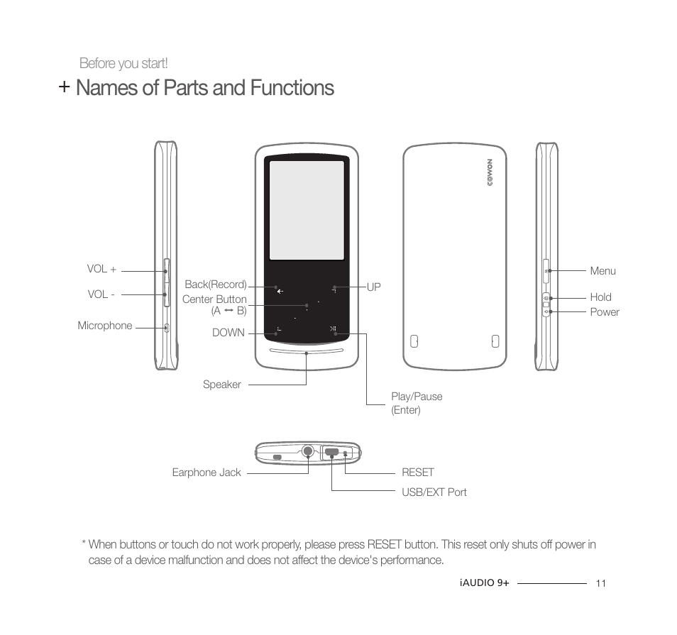 Names of parts and functions | COWON iAUDIO9+ User Manual | Page 11 / 44