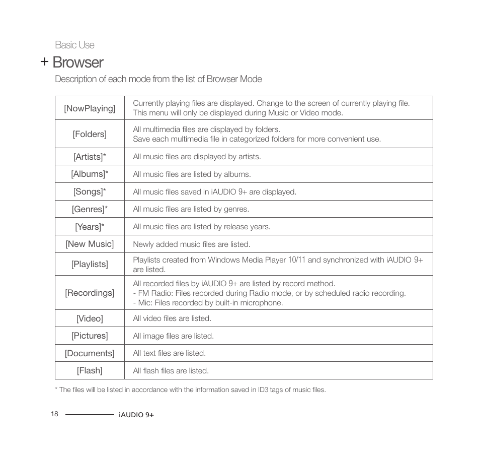 Browser, Basic use | COWON iAUDIO9+ User Manual | Page 18 / 44