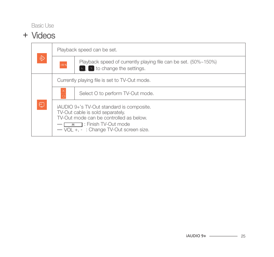 Videos | COWON iAUDIO9+ User Manual | Page 25 / 44