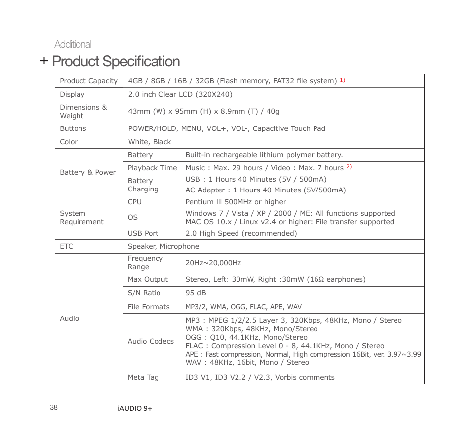 Product specification, Additional | COWON iAUDIO9+ User Manual | Page 38 / 44