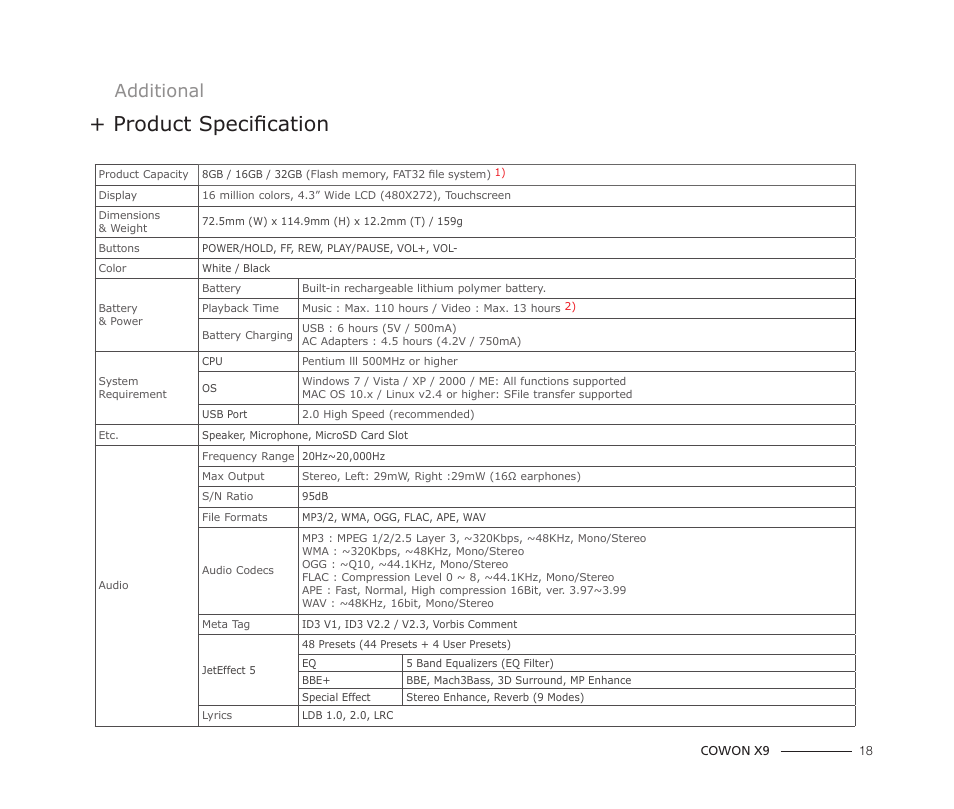 Product specification, Additional | COWON X9 User Manual | Page 18 / 23