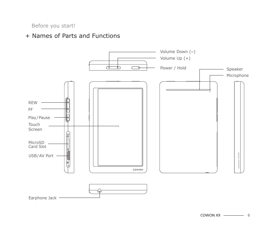 Names of parts and functions | COWON X9 User Manual | Page 8 / 23
