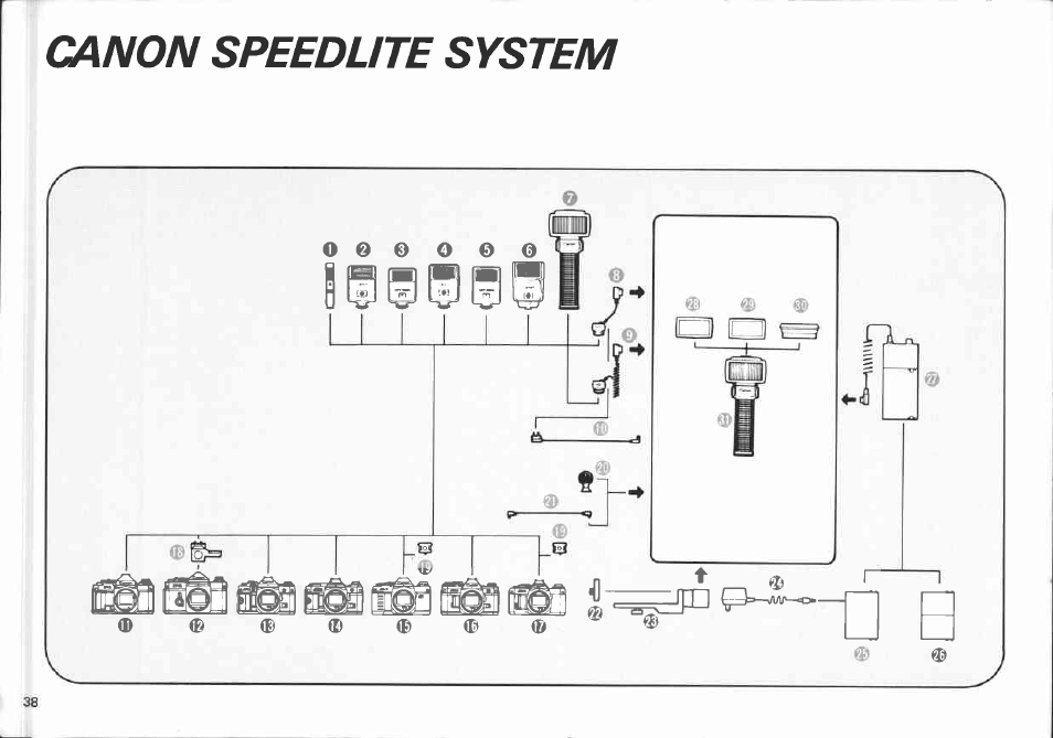 Canon 577 G User Manual | Page 38 / 49