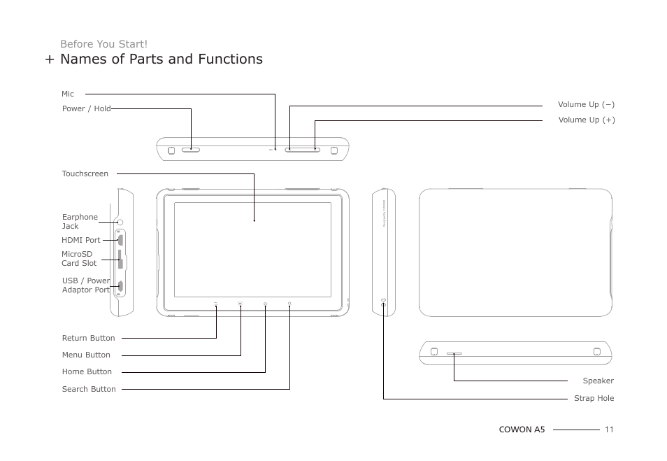 Names of parts and functions | COWON A5 User Manual | Page 11 / 28