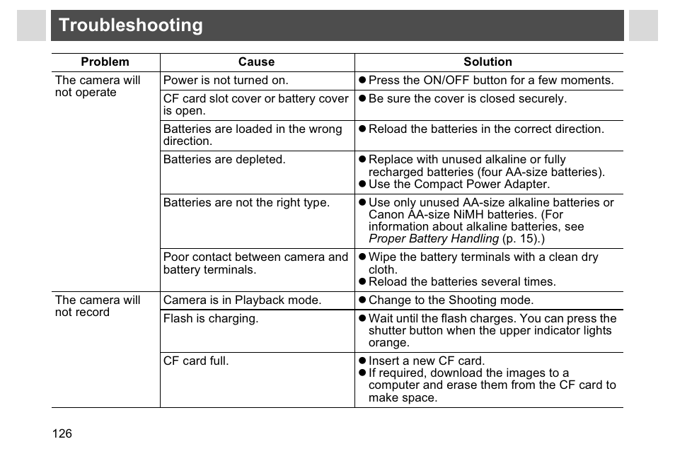 Troubleshooting | Canon A95 User Manual | Page 128 / 163