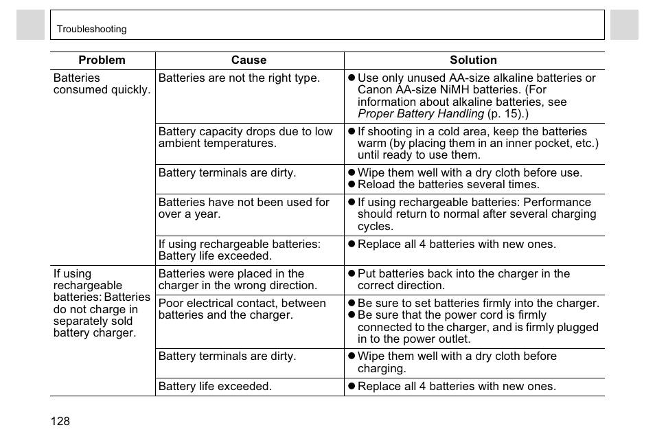 Canon A95 User Manual | Page 130 / 163