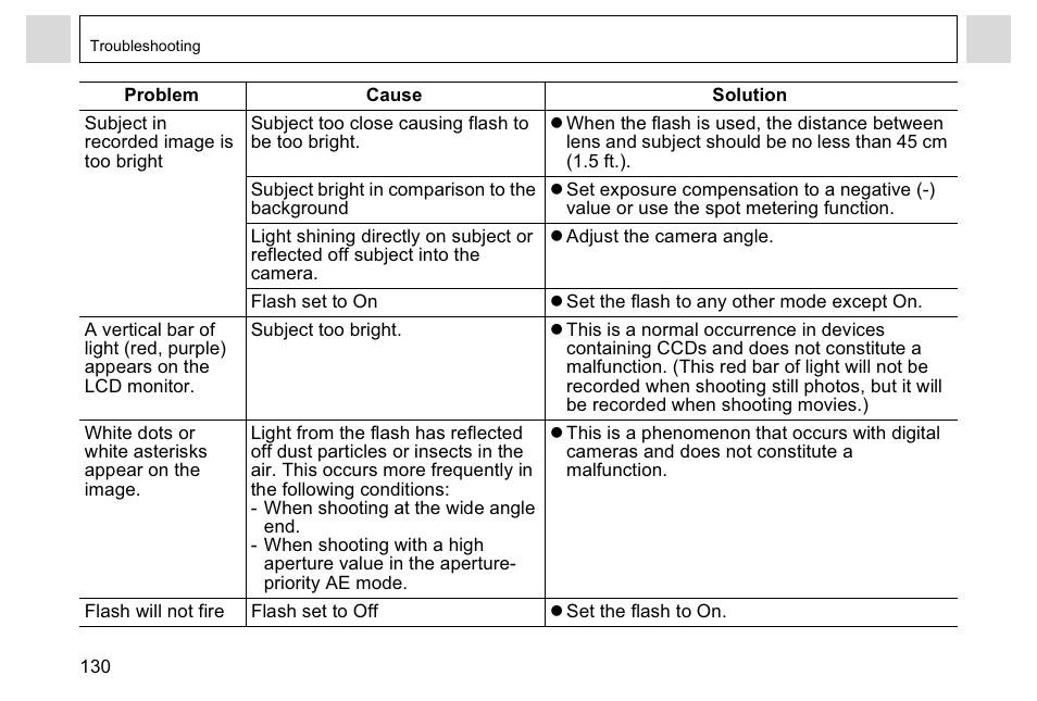 Canon A95 User Manual | Page 132 / 163