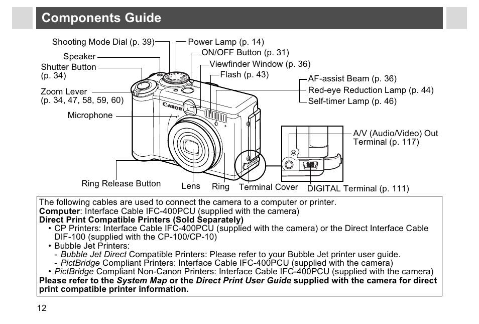 Components guide | Canon A95 User Manual | Page 14 / 163