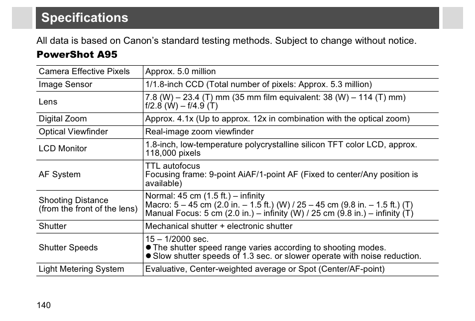 Specifications | Canon A95 User Manual | Page 143 / 163